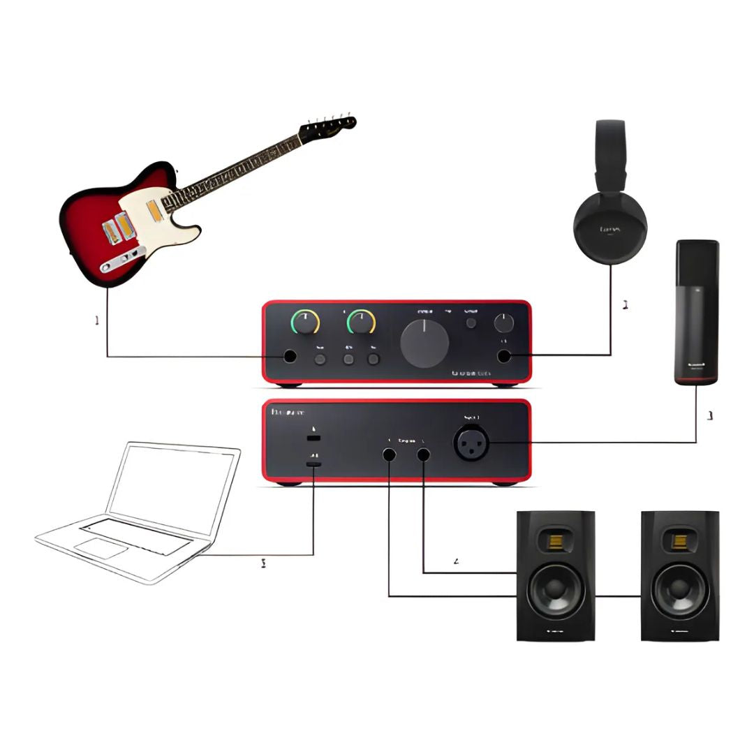 Focusrite Scarlett Solo 4ta Gen | Interfaz de Audio USB Profesional 2 In / 2 Out