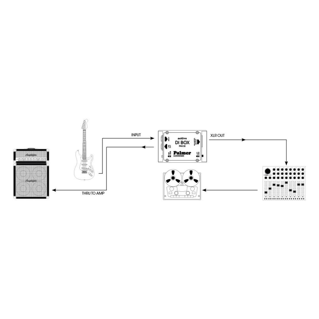 Palmer PAN 02 | Caja Directa Activa Profesional