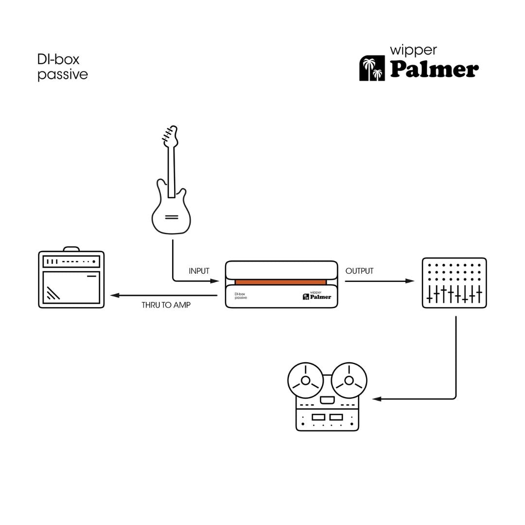 Palmer PWIPPER | Caja Directa Pasiva Profesional