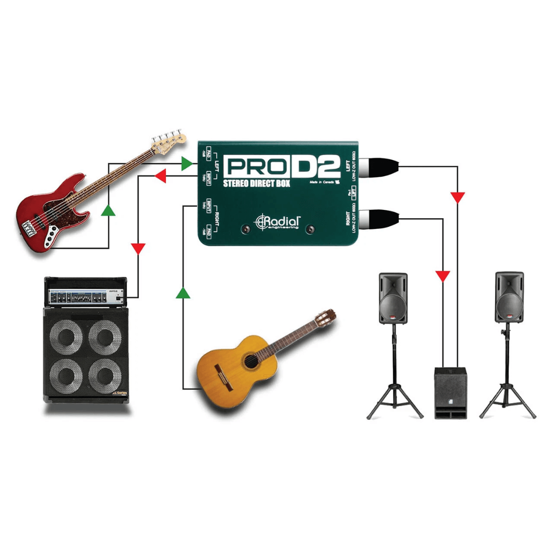 Radial ProD2 | Caja Directa Pasiva Estéreo Profesional
