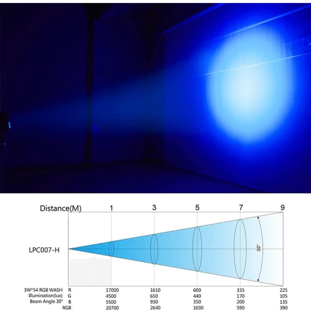 Tacho PAR LED 54×3W RGB 3EN1 RGB Malla Transparente