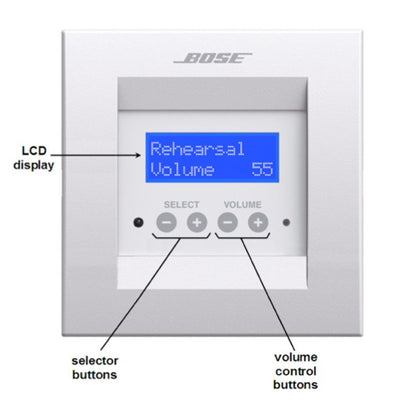 Bose ControlSpace CC-16 | Controlador de Zona Programable