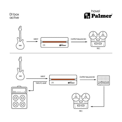 Palmer PHAVEL | Caja DI Activa Profesional