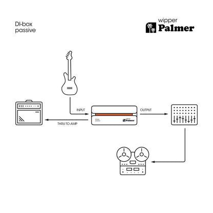 Palmer PWIPPER | Caja Directa Pasiva Profesional